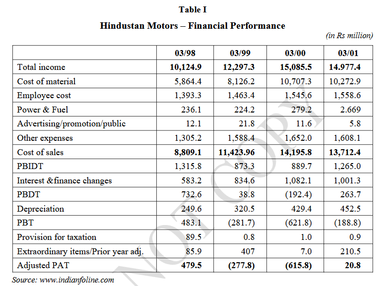 Table I